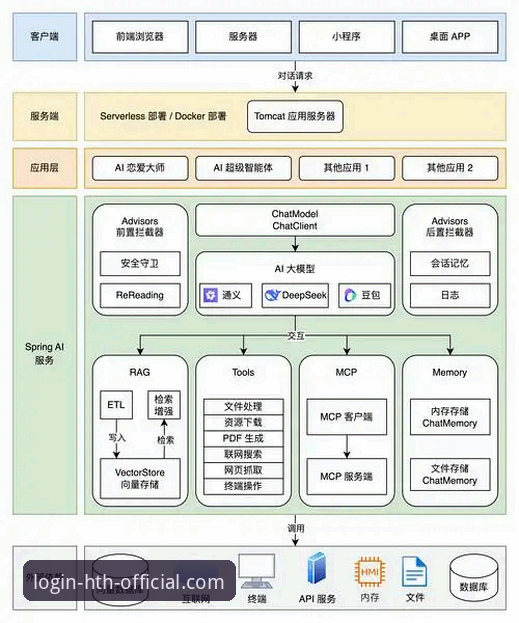 hth体育直播技术架构深度分析：从延迟优化到沉浸式体验全面解析